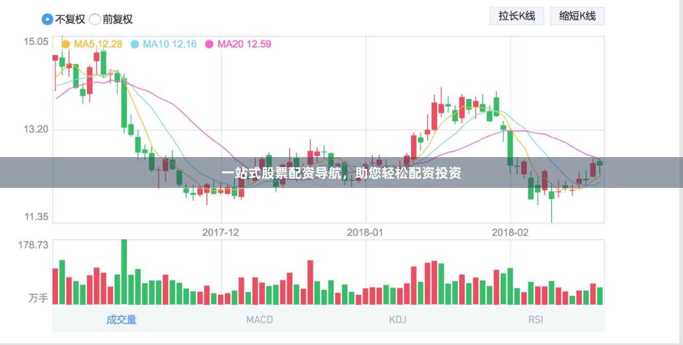 一站式股票配资导航，助您轻松配资投资