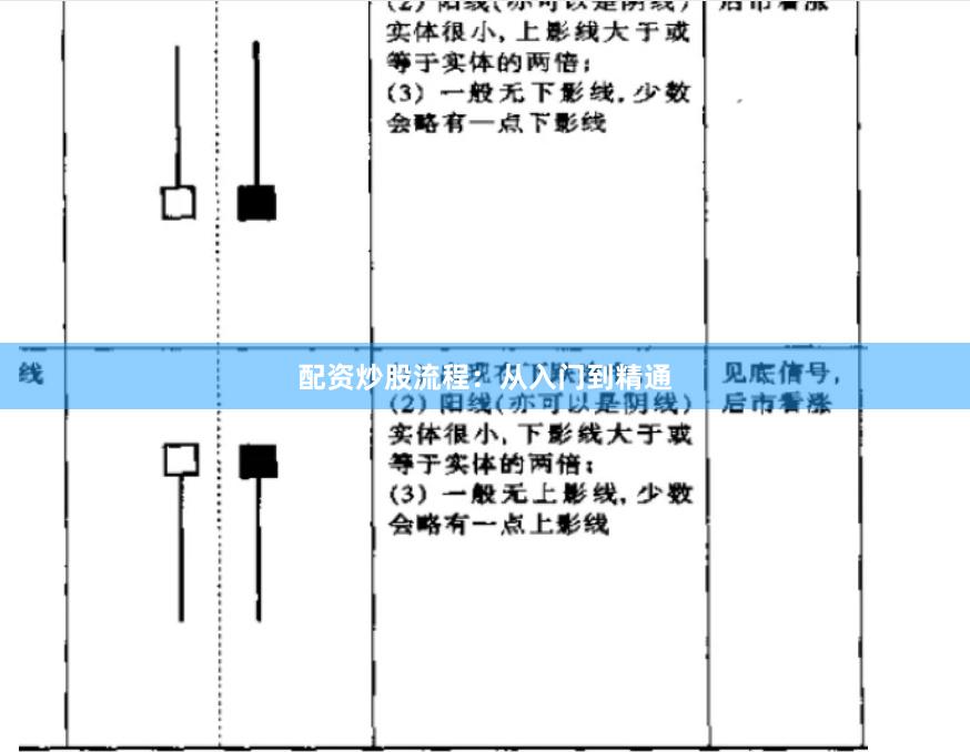 配资炒股流程：从入门到精通