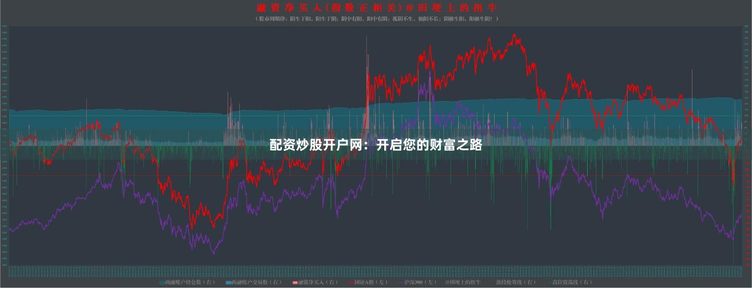 配资炒股开户网：开启您的财富之路