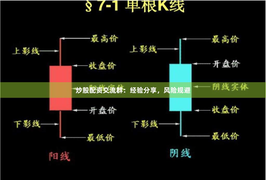 炒股配资交流群：经验分享，风险规避