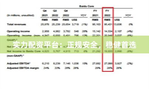 实力配资平台：正规安全，稳健首选