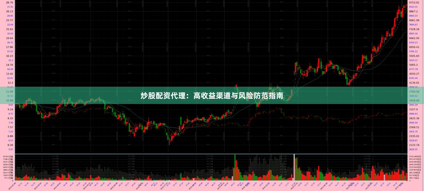 炒股配资代理：高收益渠道与风险防范指南