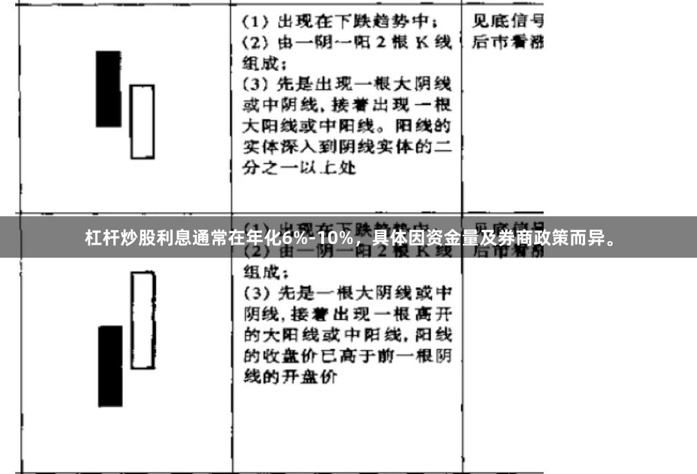 杠杆炒股利息通常在年化6%-10%，具体因资金量及券商政策而异。