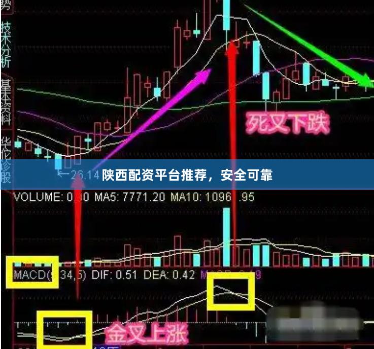 陕西配资平台推荐，安全可靠