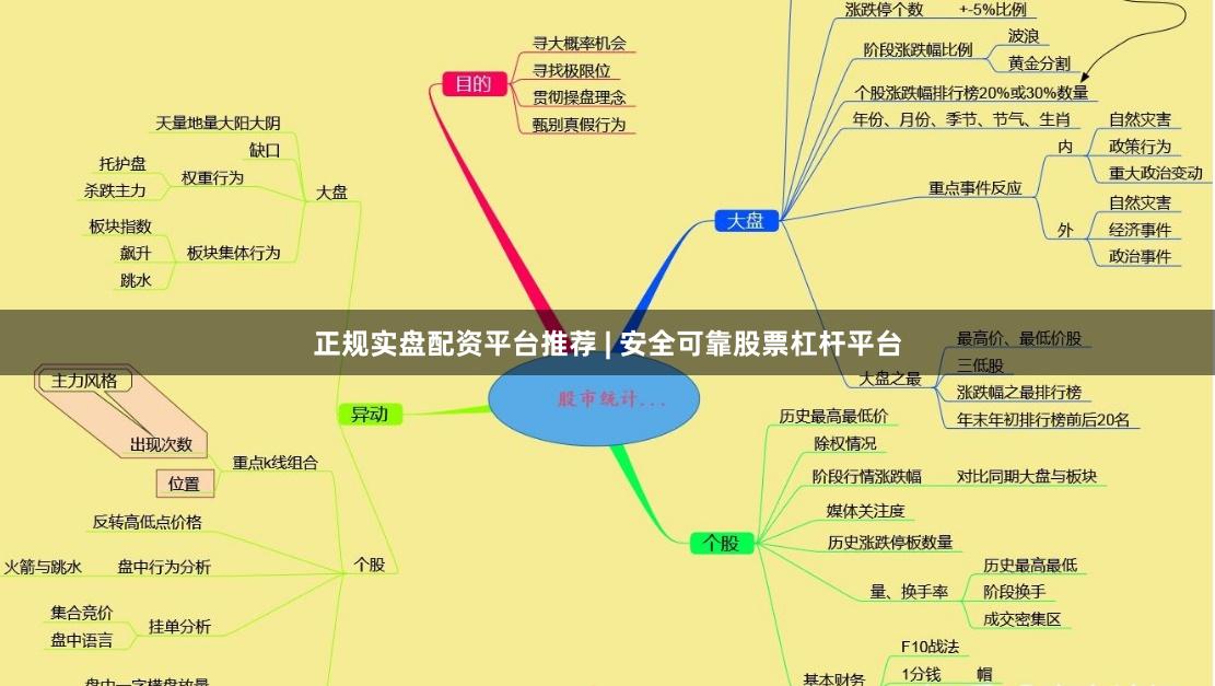 正规实盘配资平台推荐 | 安全可靠股票杠杆平台